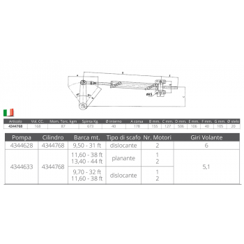 UC168-I ZYLINDER